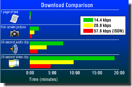 Downloading chart